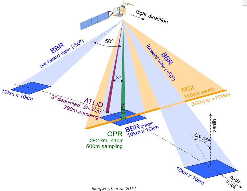 ecSatellite